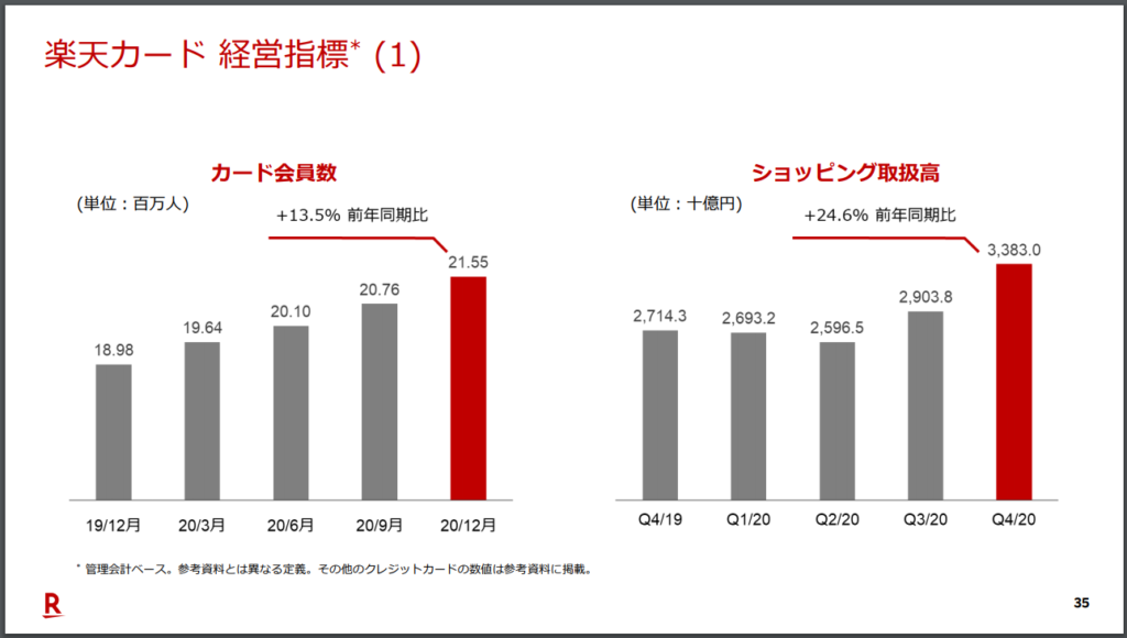 楽天㈱決算スライド補足資料